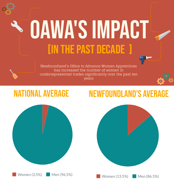 OAWA-Infographic