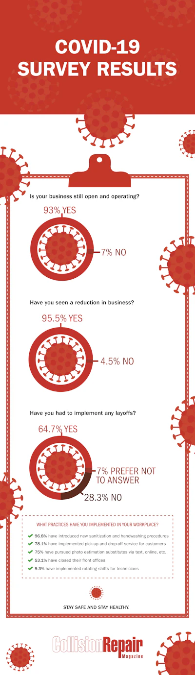 Surveyresultsezine 2