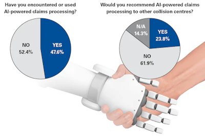 Ai Survey Results