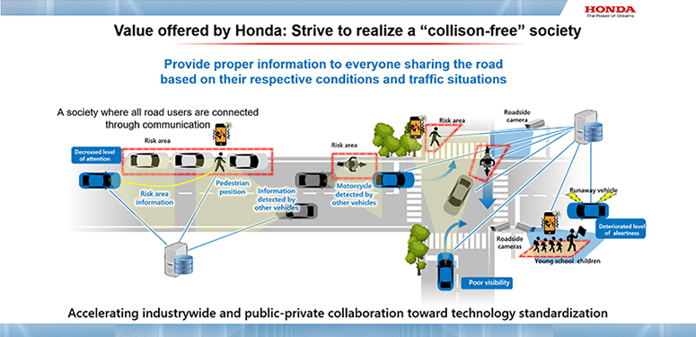 hondacollisionfree