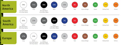 2021 Global Automotive 2021 Color Popularity Report
