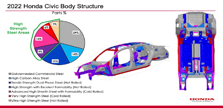 GDIS-2022-Honda-Civic-FINAL-for-GDIS-body-structure.jpg