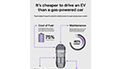 Tenet_Infographic_Its_cheaper_to_drive_an_EV_White