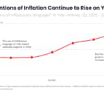 Q2 Yelp Economic Average Finds Consumers are Experiencing Inflation at ...