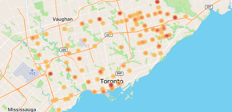 heatmap