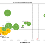 PR_chart