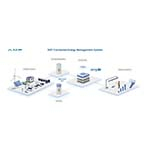 AMP_Ecosystem