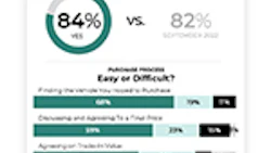 CDK_Global_Ease_of_Purchase_Scorecard_Oct_2022_Slide_1