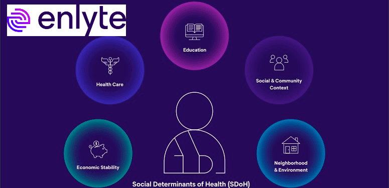 Enlyte