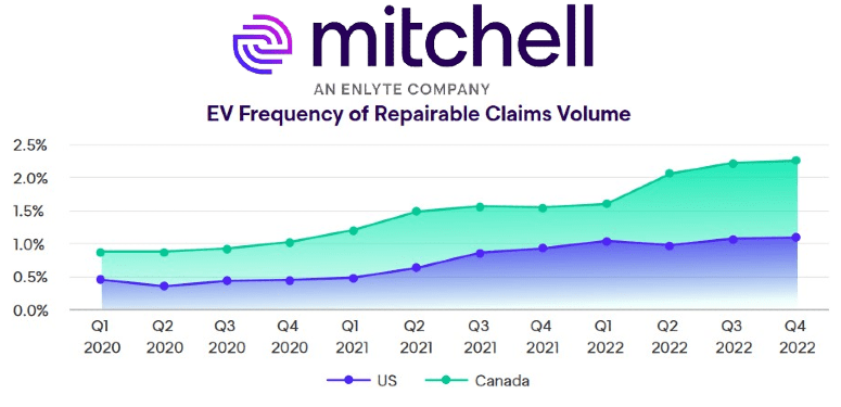 EVClaimsReport