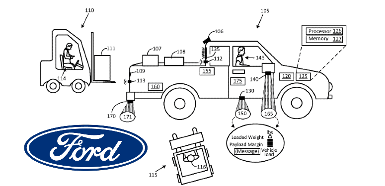 FordPayloads