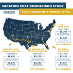 Vacation_Cost_Comparison_2023