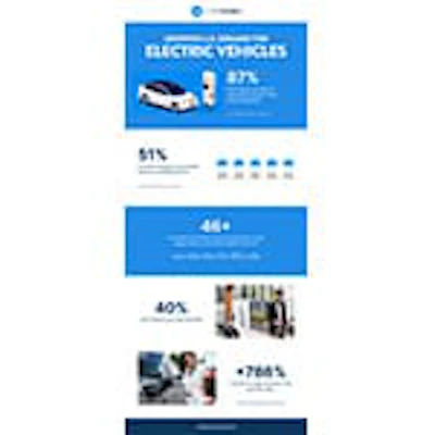Carvana Infographic Growing Demand For E Vs 28129