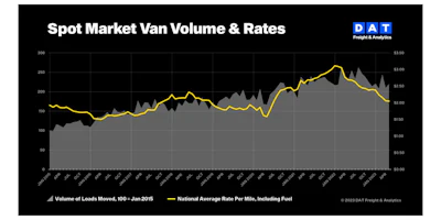 Mkt 0109 Tvi Monthly Chart Jan2015 May2023 1