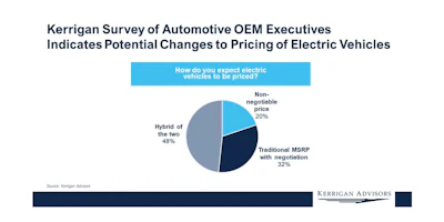 The Kerrigan Oem Survey 2023 Electric Vehicle Pricing 1