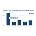Missouri_hands-free_law