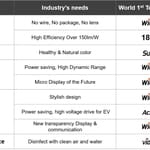 1B_Company_by_2nd_Generation_Technologies