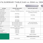 SES_Li-Metal_Cell_Data_summary_2800229