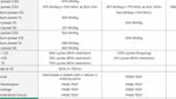 SES_Li-Metal_Cell_Data_summary_2800229