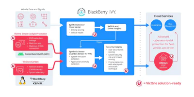 Vic One Blackberry Partnership Image 10 Jan24 1
