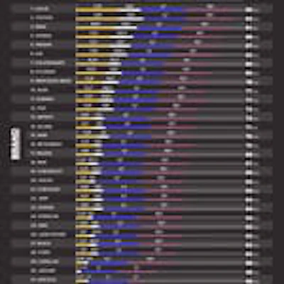 2024_National_Automaker_Reputation_Rankings