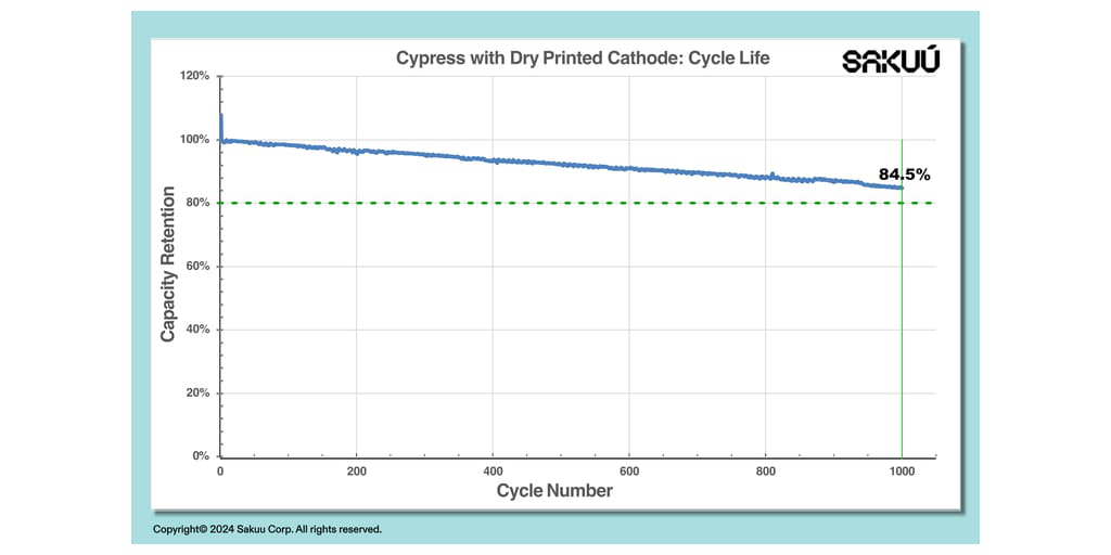 Cypress_Dry_1000_Cycles