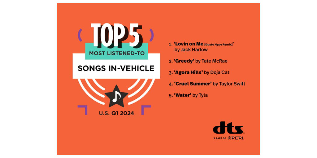 US_Q1_2024_Top5_Songs_In-Vehicle_v2