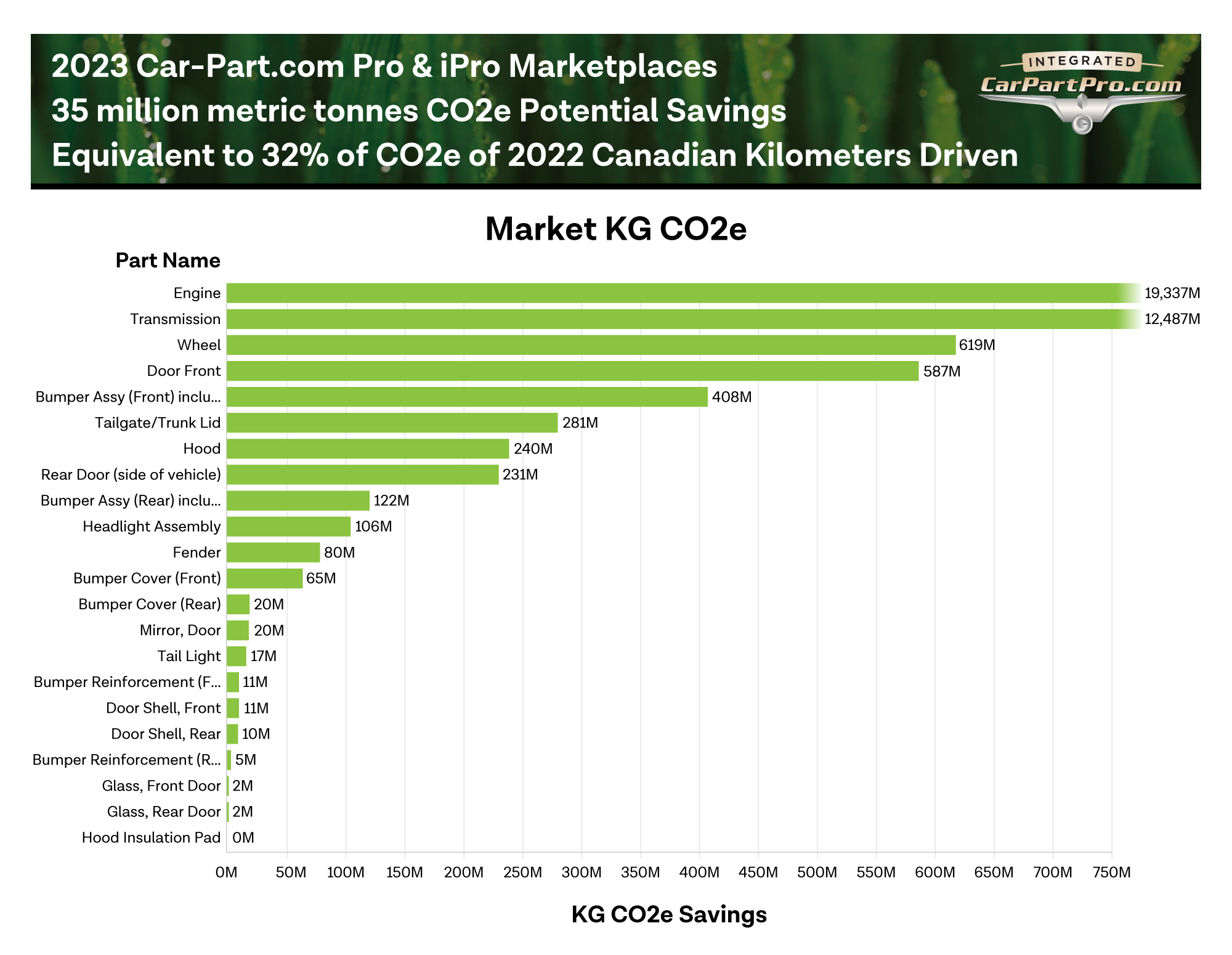 Graphic Press Release I Pro Co2e May2024 1