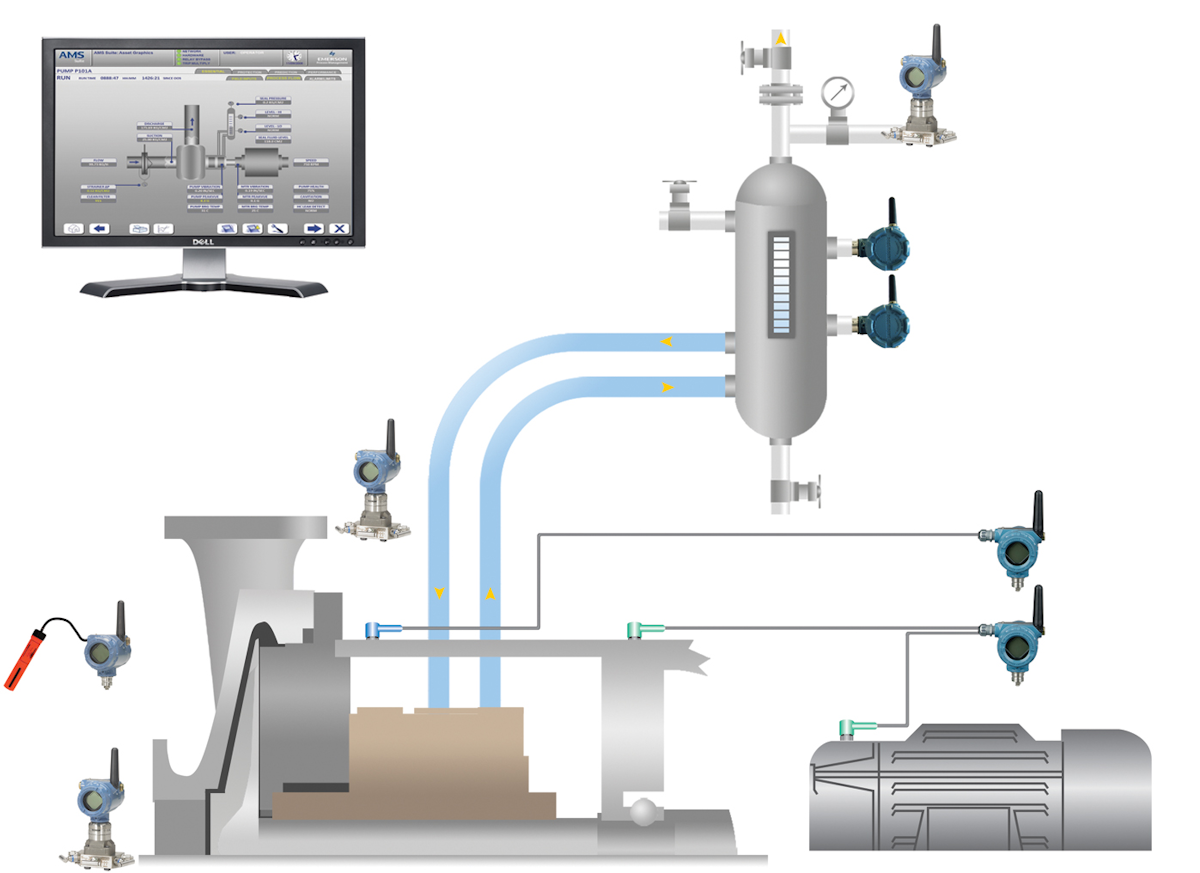 Emerson Process Management Wireless PreEngineered Essential Asset Monitoring Solutions From