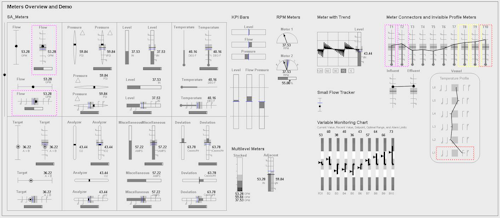 Aw 87938 Intouch Hmi With Situational Awareness Graphics