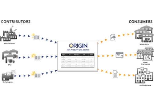 Data sharing through the Origin repository. Source: HDA