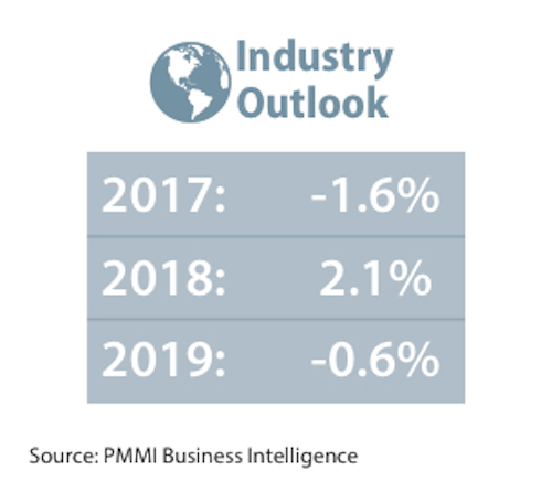 Quarterly economic Outlook For First Quarter