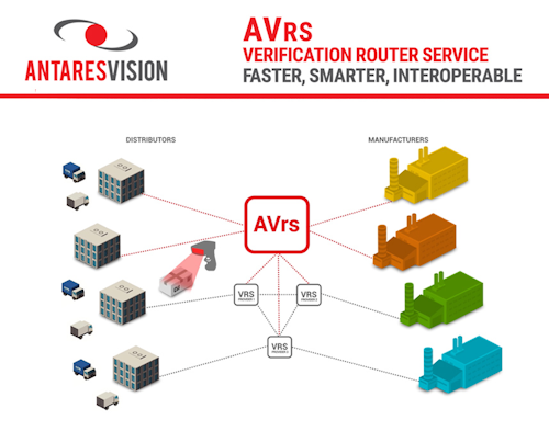 AVrs from Antares Vision