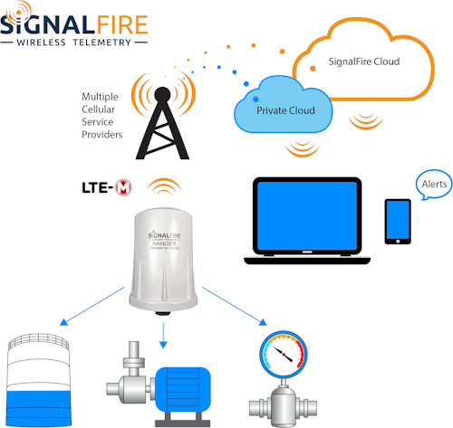 2003np Signalfire1