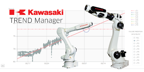Kawasaki Robotics Trend Manager failure prediction software is designed to help companies avoid unexpected downtime by allowing them to predict failures and fix issues before loss of production.
