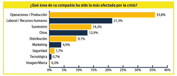 Grafico 02