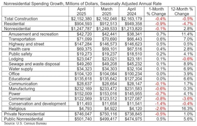 Abc Spending Report