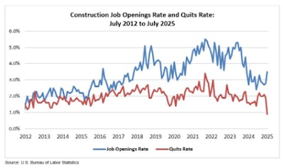 Abc Construction Quits Low
