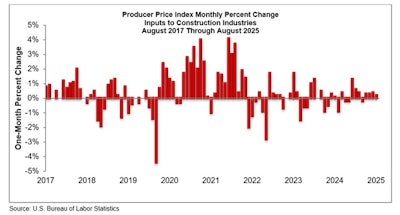 Abc Ppi