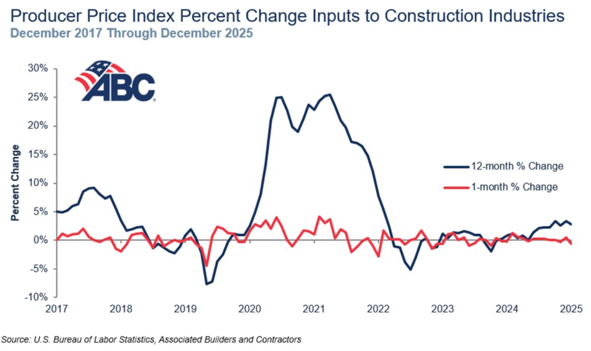 Abc Price Index