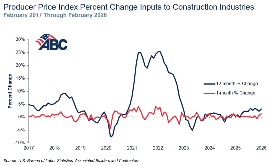 Abc Price Index