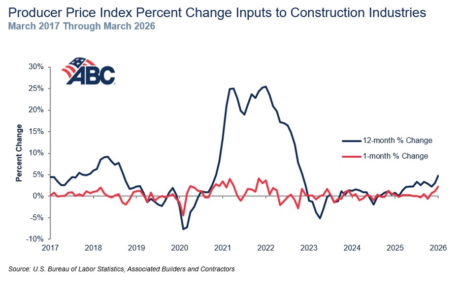 Oil Abc