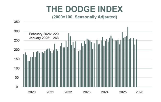 Dodge Growth