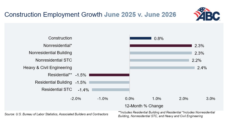 Employment June Abc