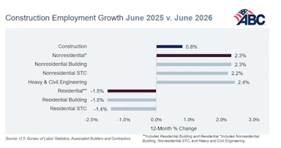 Employment June Abc