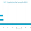 Bev Graph