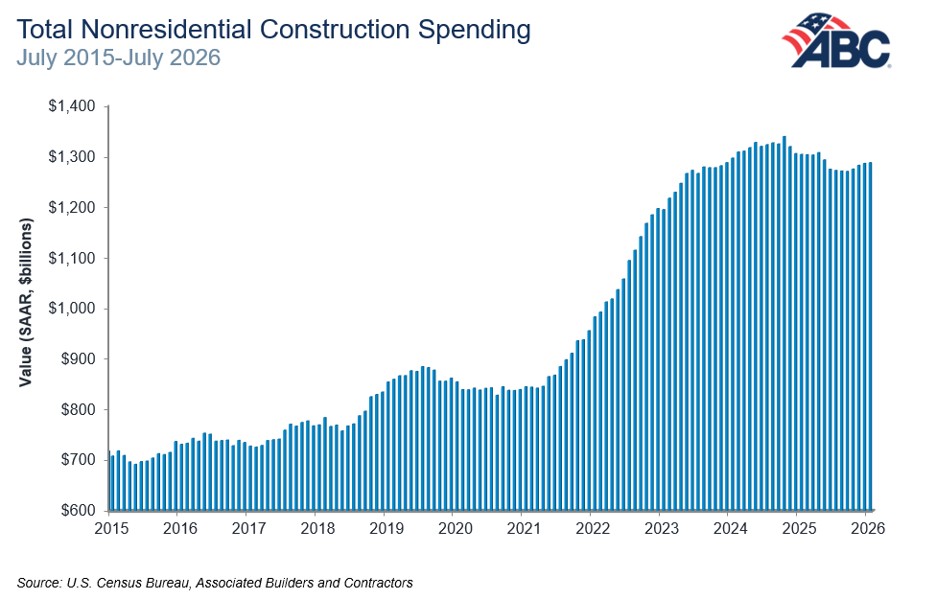 Data Center Growth Abc