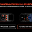 Aoc Current V Future V4