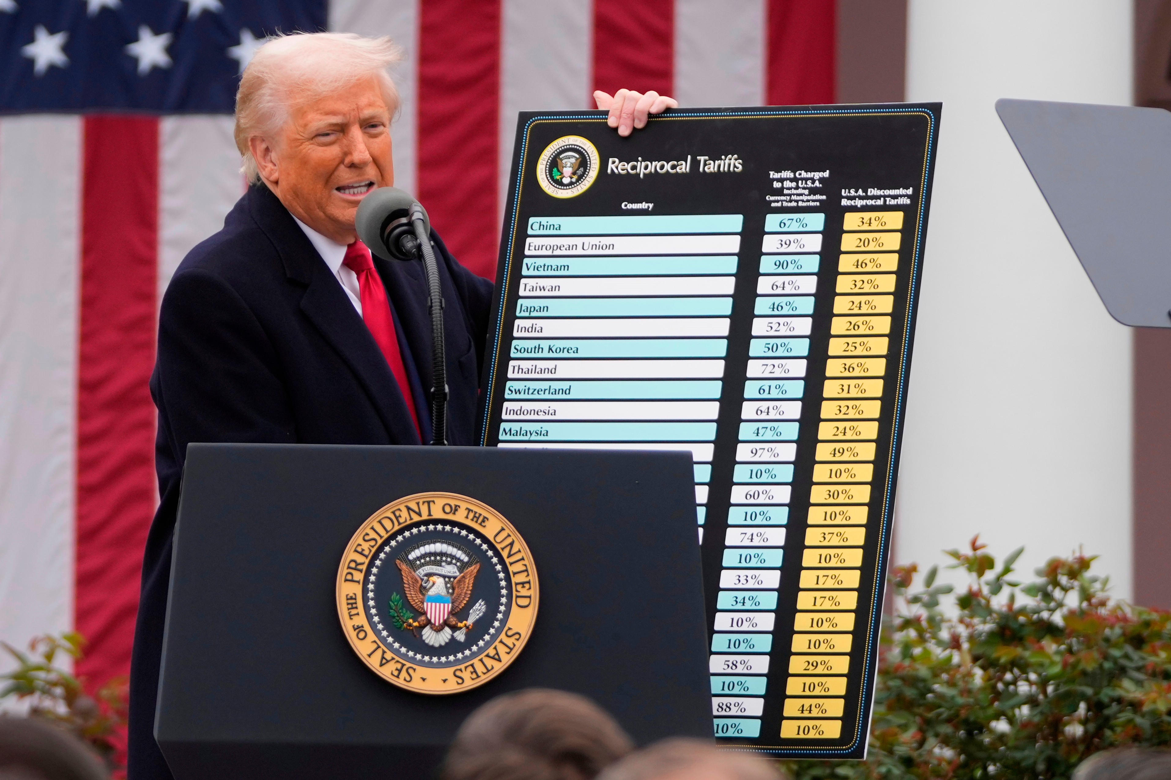 Tariffs
