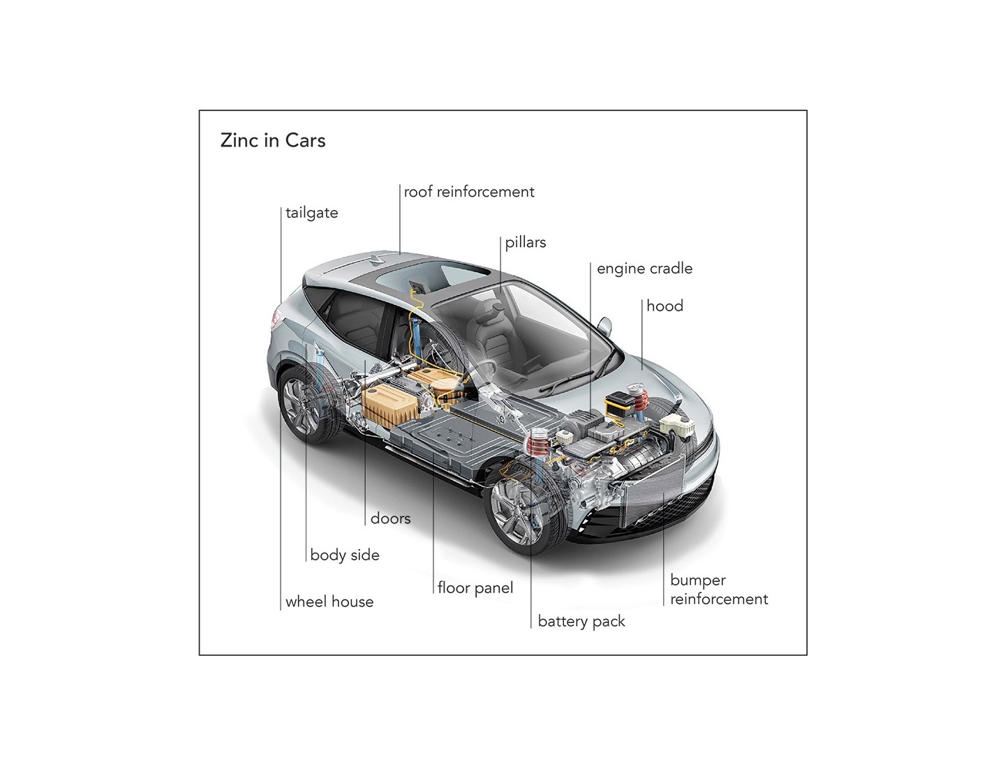 Zinc In Cars Graphic With Title